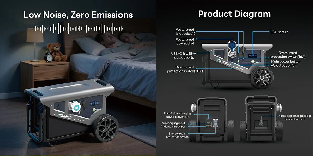 Power Anything, Anywhere with the VOLTRABLE TR-5000 Power Station - CAME-TV
