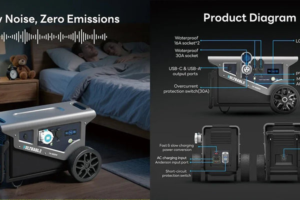 Power Anything, Anywhere with the VOLTRABLE TR-5000 Power Station